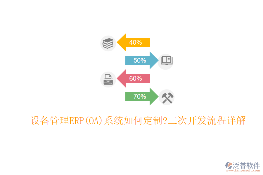 設(shè)備管理ERP(OA)系統(tǒng)如何定制?二次開發(fā)流程詳解