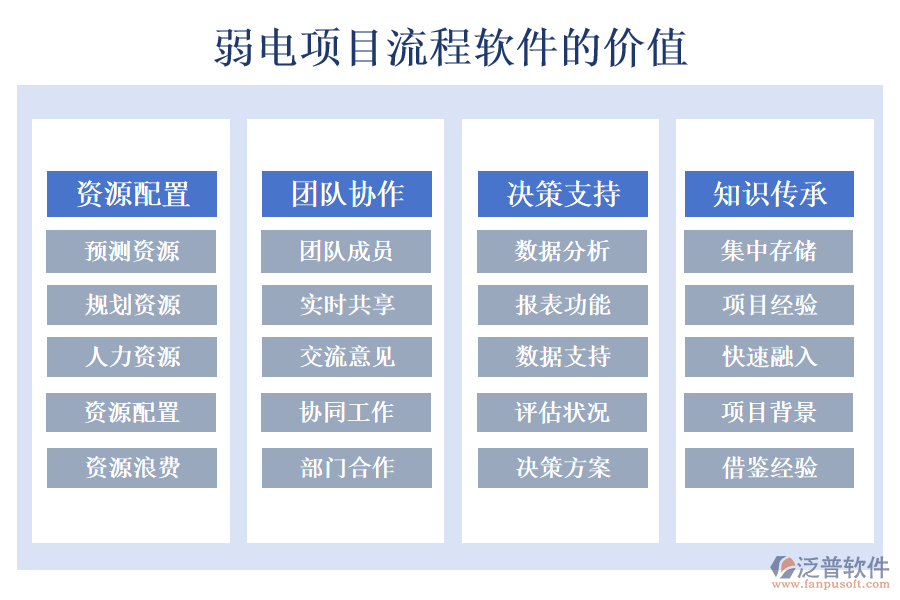 弱電項目流程軟件