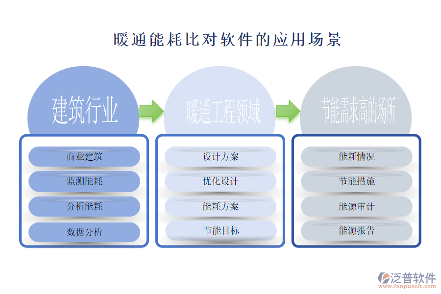 暖通能耗比對軟件