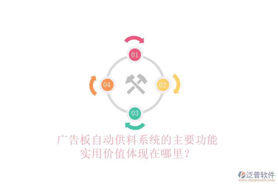 廣告板自動(dòng)供料系統(tǒng)的主要功能及實(shí)用價(jià)值體現(xiàn)在哪里？