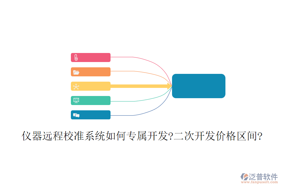 儀器遠(yuǎn)程校準(zhǔn)系統(tǒng)如何專屬開發(fā)?二次開發(fā)價格區(qū)間?