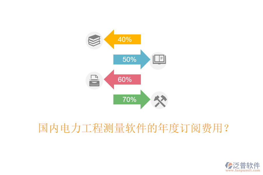 國內(nèi)電力工程測量軟件的年度訂閱費用？