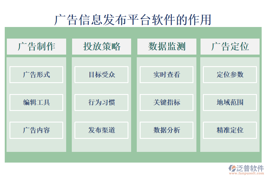 廣告信息發(fā)布平臺(tái)軟件