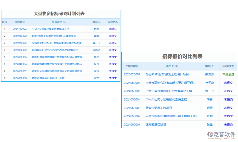 弱電項目招標(biāo)軟件