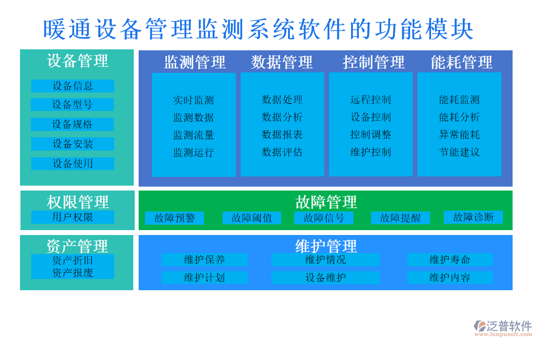 暖通設(shè)備管理監(jiān)測(cè)系統(tǒng)軟件