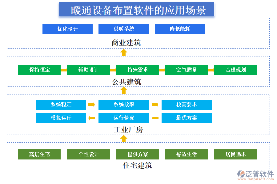 暖通設(shè)備布置軟件