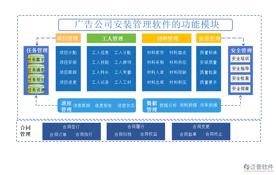 廣告公司安裝管理軟件