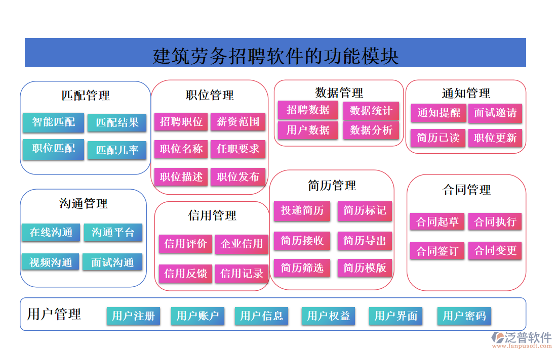 建筑勞務(wù)招聘軟件