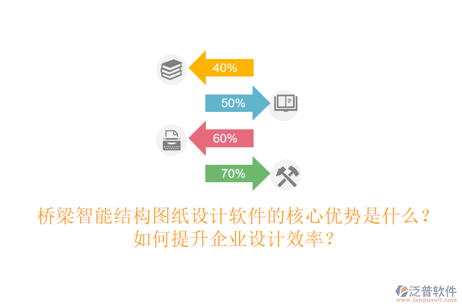 橋梁智能結(jié)構(gòu)圖紙設(shè)計軟件的核心優(yōu)勢是什么？如何提升企業(yè)設(shè)計效率？