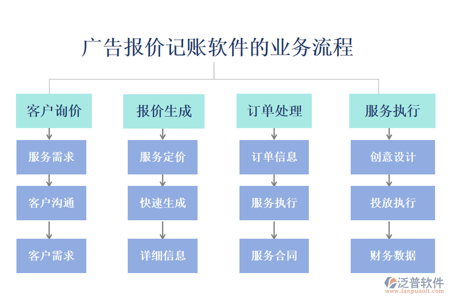 廣告報價記賬軟件