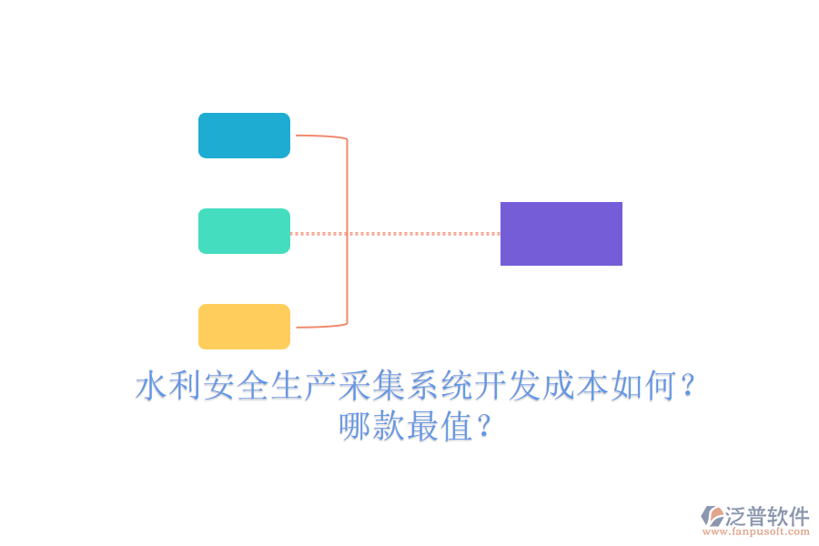 水利安全生產(chǎn)采集系統(tǒng)開發(fā)成本如何？哪款最值？