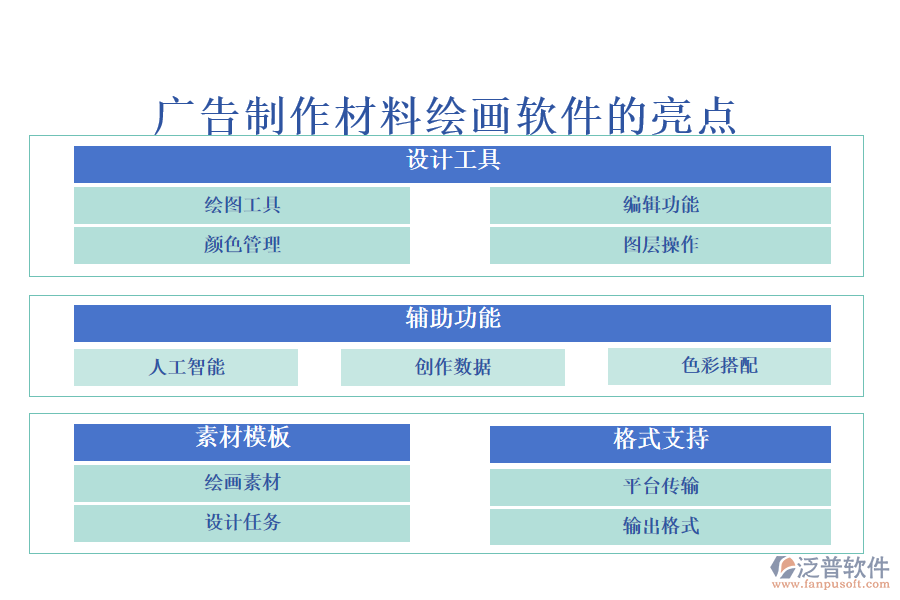 廣告制作材料繪畫軟件