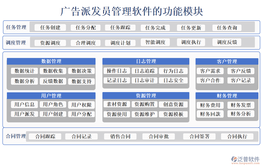 廣告派發(fā)員管理軟件