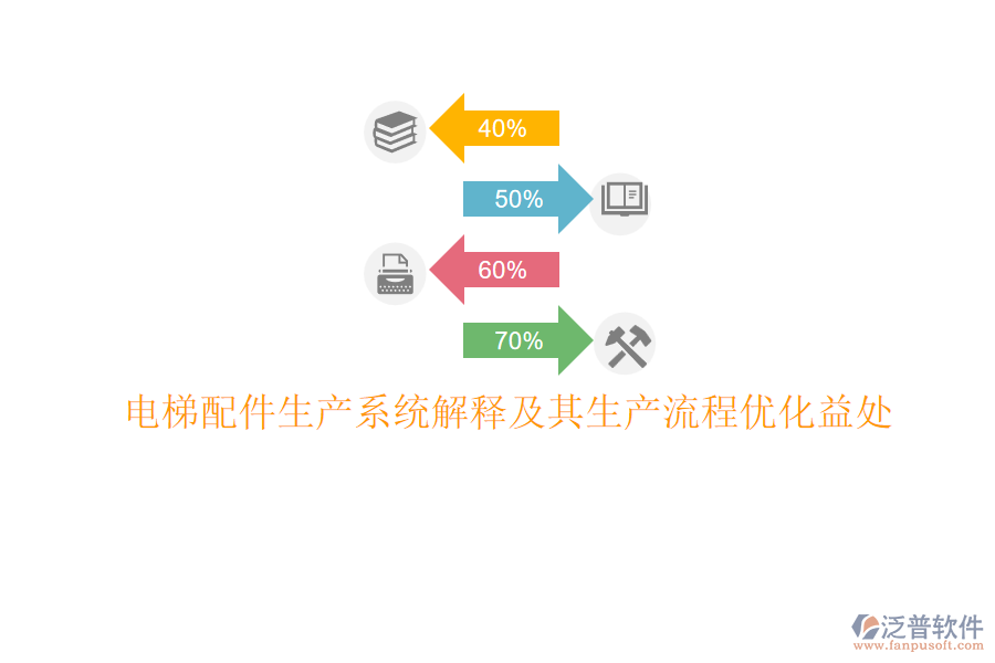 電梯配件生產(chǎn)系統(tǒng)解釋及其生產(chǎn)流程優(yōu)化益處