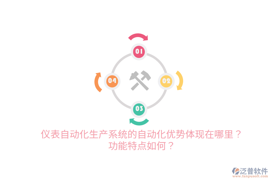 儀表自動(dòng)化生產(chǎn)系統(tǒng)的自動(dòng)化優(yōu)勢(shì)體現(xiàn)在哪里？功能特點(diǎn)如何？