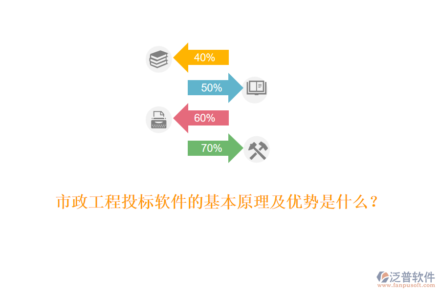 市政工程投標軟件的基本原理及優(yōu)勢是什么？