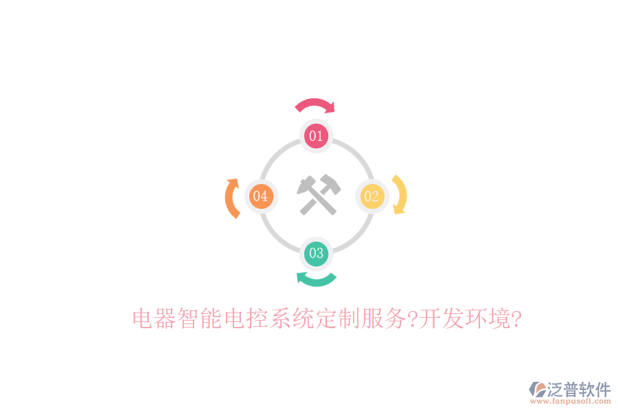 電器智能電控系統(tǒng)定制服務(wù)?開發(fā)環(huán)境?