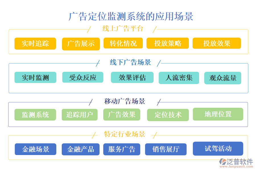 廣告定位監(jiān)測系統(tǒng)