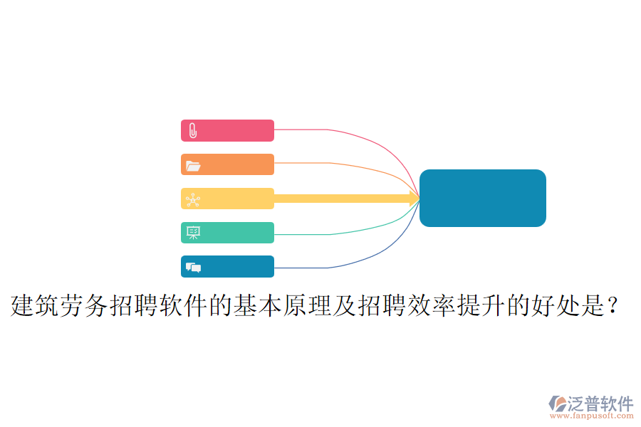 建筑勞務(wù)招聘軟件的基本原理及招聘效率提升的好處是？