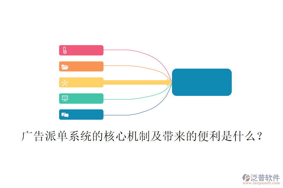 廣告派單系統(tǒng)的核心機(jī)制及帶來的便利是什么？