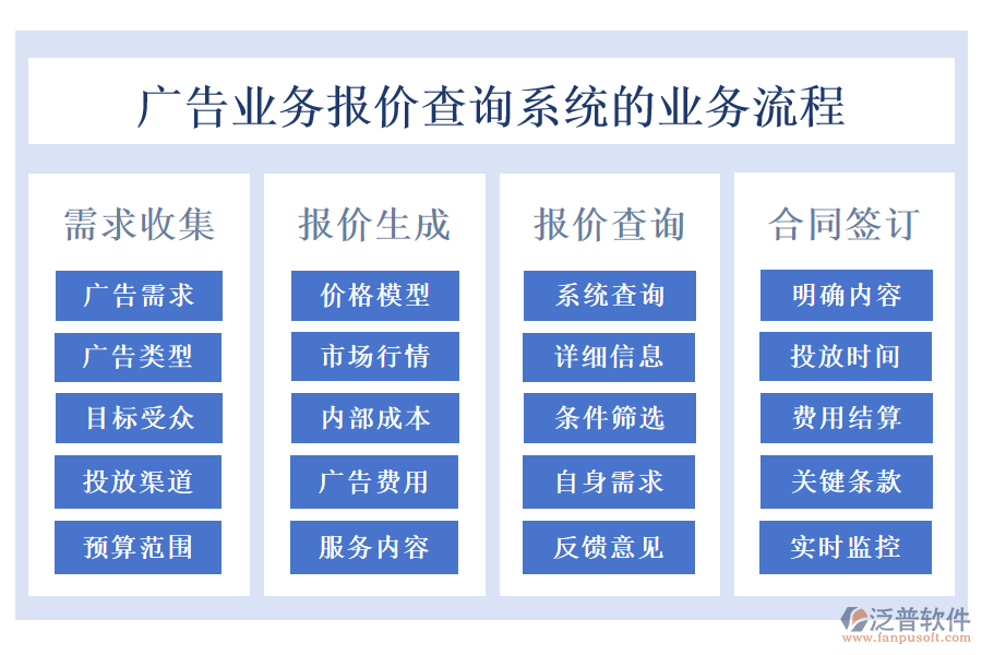 廣告業(yè)務(wù)報(bào)價(jià)查詢系統(tǒng)