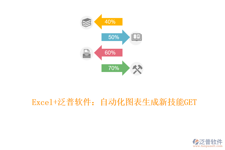 Excel+泛普軟件：自動化圖表生成新技能GET！