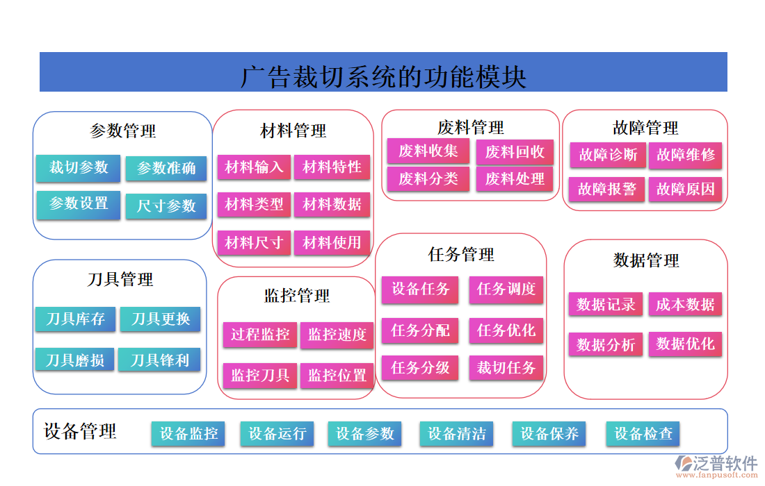 廣告裁切系統(tǒng)