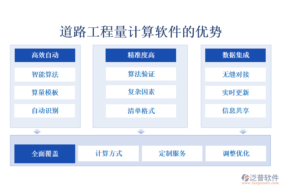 道路工程量計算軟件