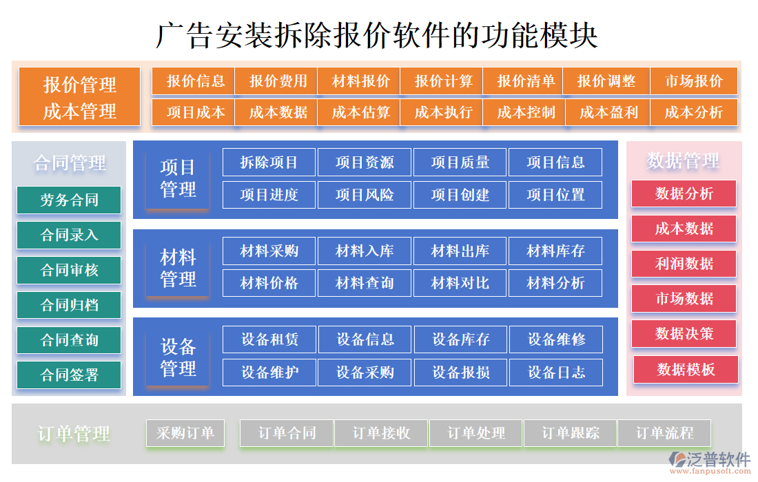 廣告安裝測量軟件