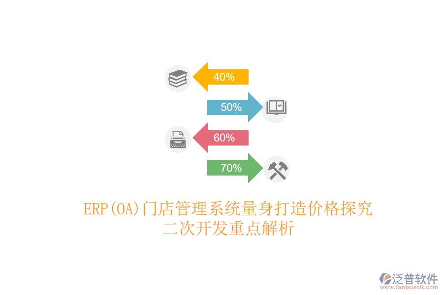 ERP(OA)門店管理系統(tǒng)量身打造價(jià)格探究，<a href=http://m.52tianma.cn/Implementation/kaifa/ target=_blank class=infotextkey>二次開發(fā)</a>重點(diǎn)解析