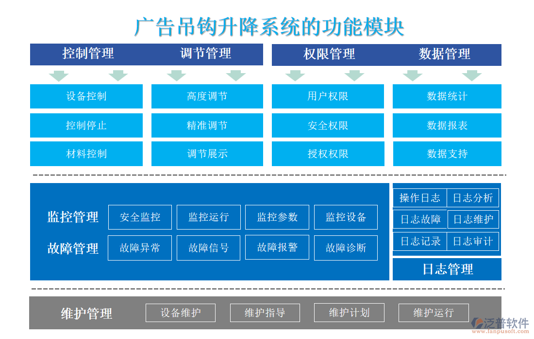 廣告吊鉤升降系統(tǒng)