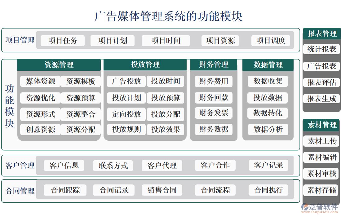 廣告媒體管理系統(tǒng)