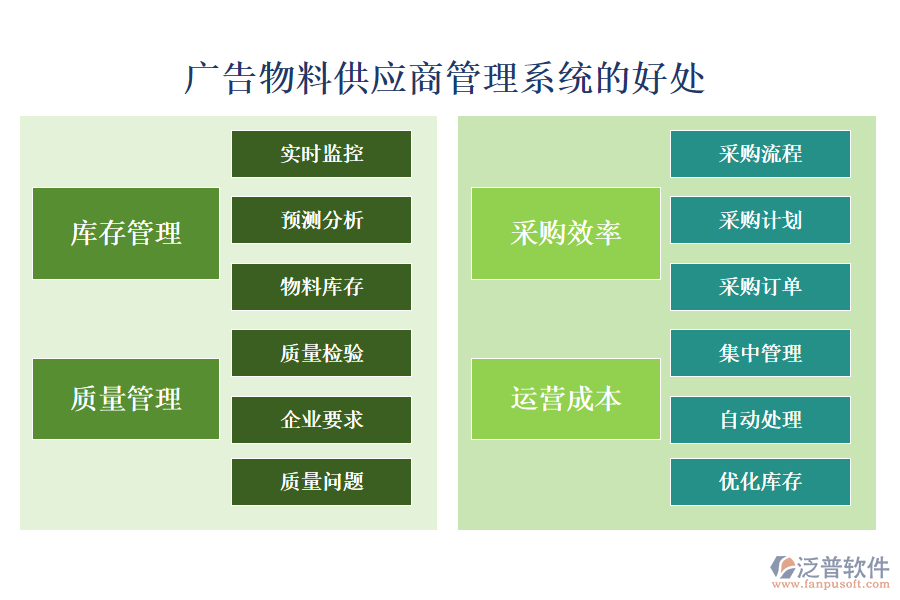 廣告物料供應(yīng)商管理系統(tǒng)