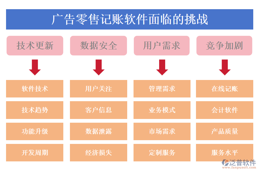 廣告零售記賬軟件