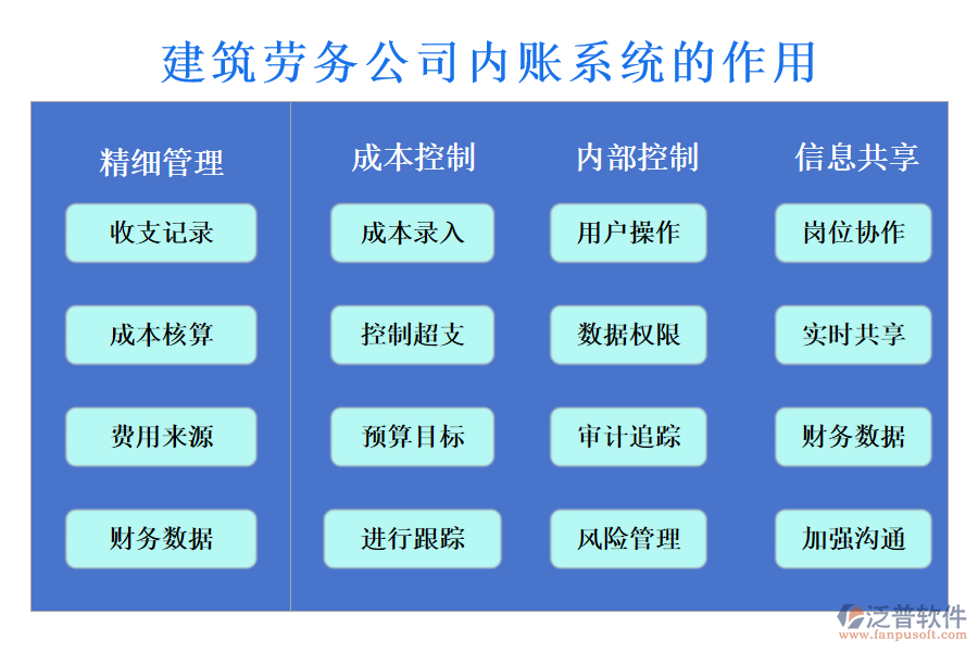 建筑勞務公司內(nèi)賬系統(tǒng)