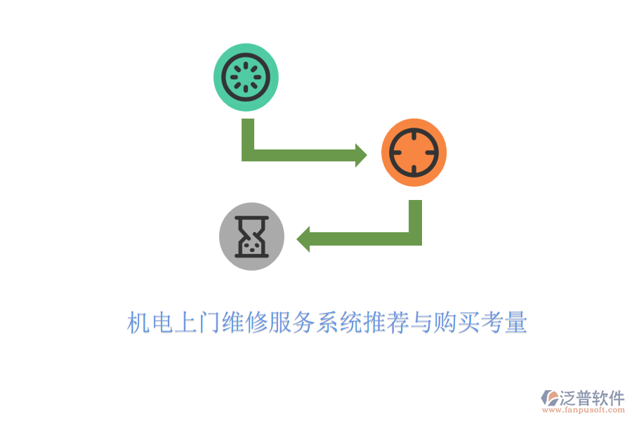 機電上門維修服務(wù)系統(tǒng)推薦與購買考量