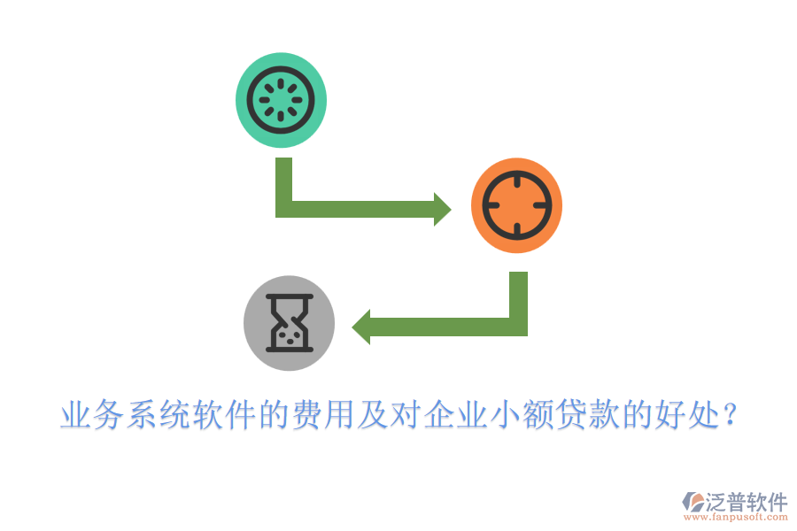 業(yè)務(wù)系統(tǒng)軟件的費用及對企業(yè)小額貸款的好處？