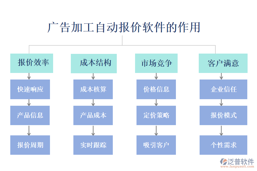 廣告加工自動(dòng)報(bào)價(jià)軟件