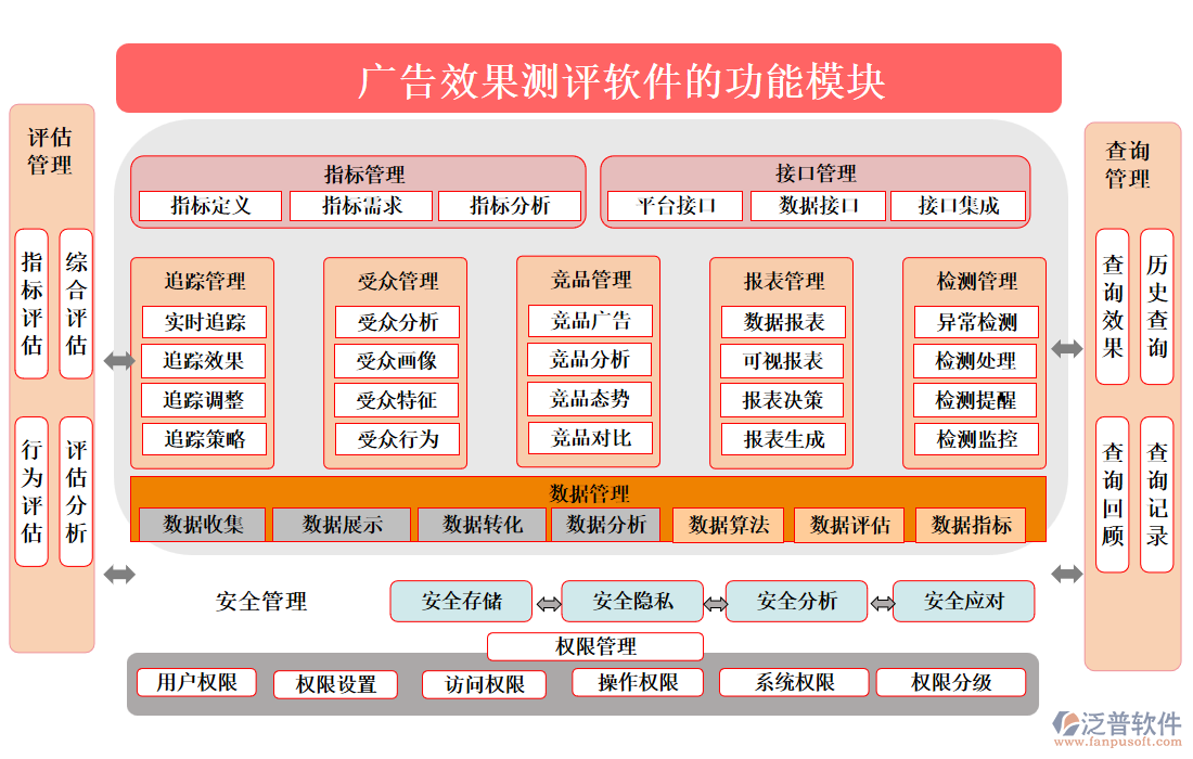 廣告效果測評軟件