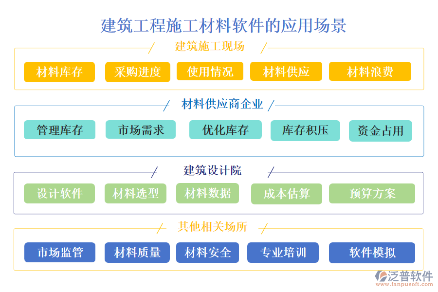 建筑工程施工材料軟件的應用場景