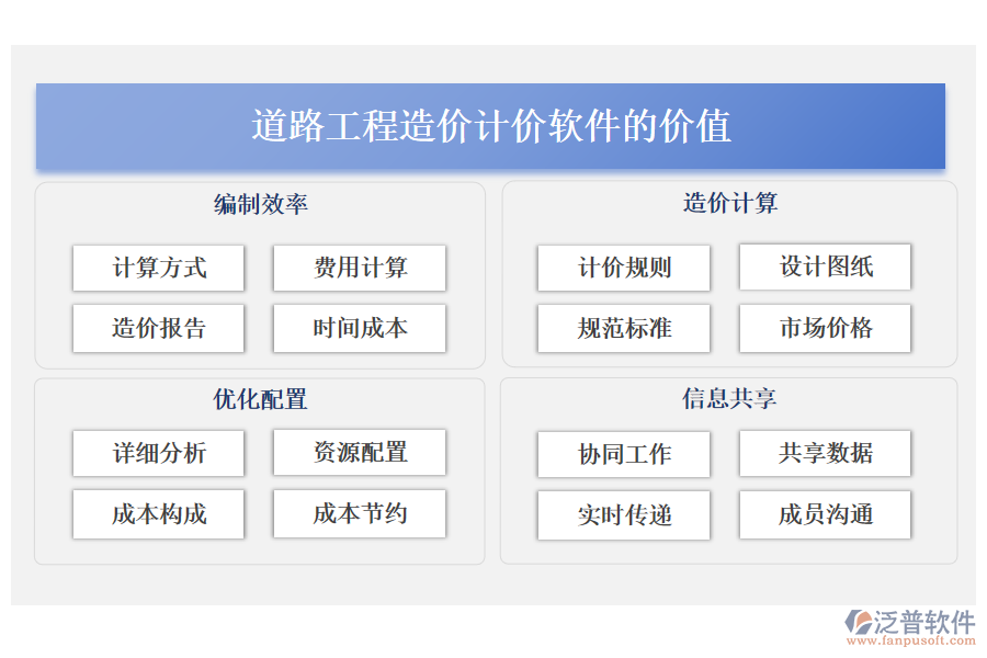 道路工程造價計價軟件