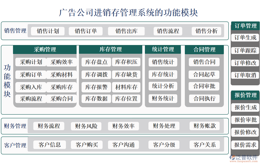 廣告公司進銷存管理系統(tǒng)