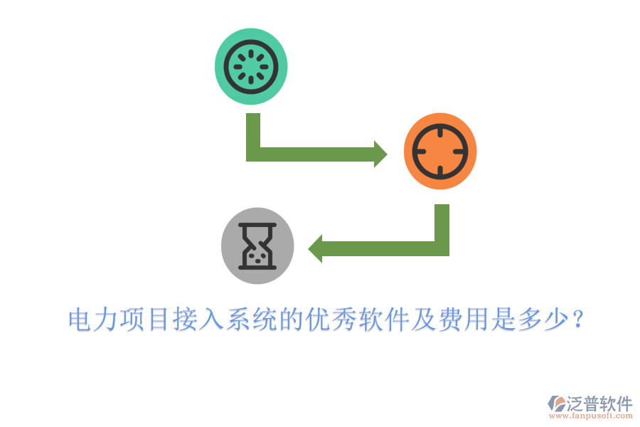 電力項目接入系統(tǒng)的優(yōu)秀軟件及費用是多少？