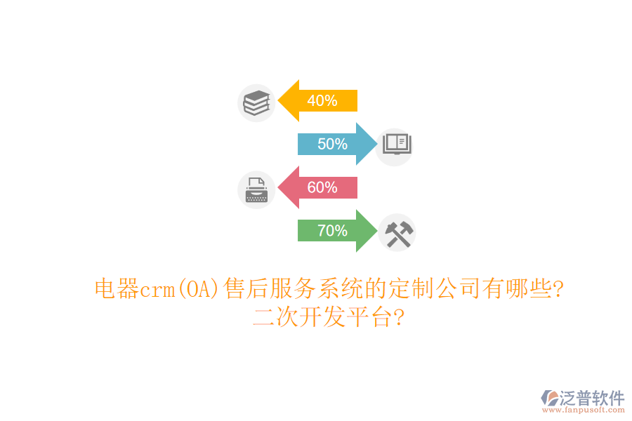 電器crm(OA)售后服務系統(tǒng)的定制公司有哪些?<a href=http://m.52tianma.cn/Implementation/kaifa/ target=_blank class=infotextkey>二次開發(fā)</a>平臺?