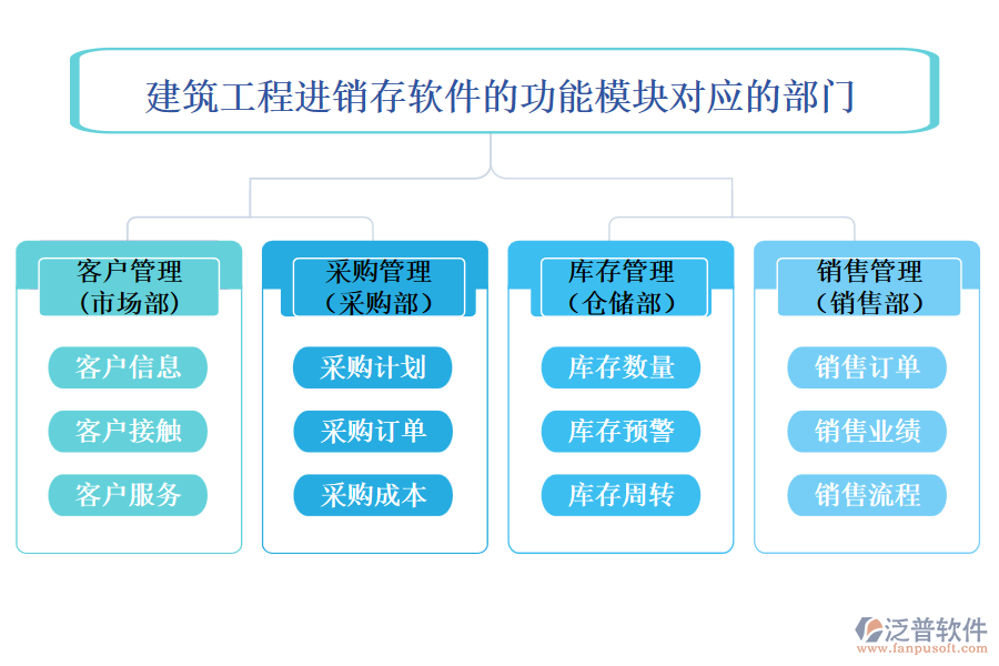 建筑工程進(jìn)銷存軟件