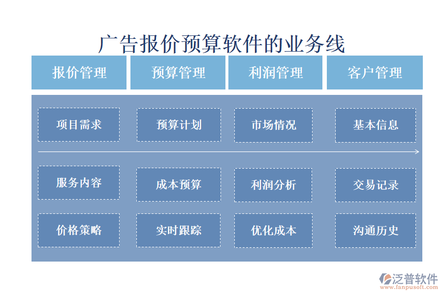 廣告報價預(yù)算軟件