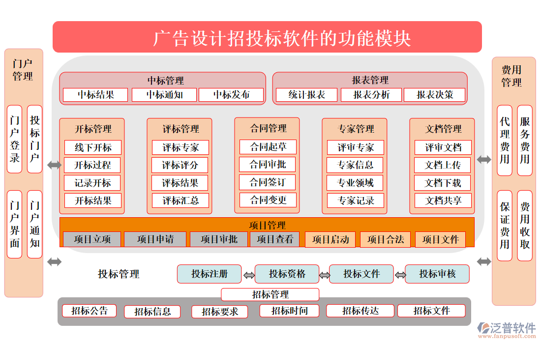 廣告設計招投標軟件