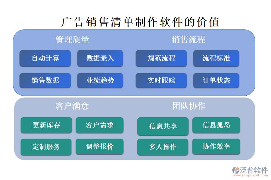 廣告銷售清單制作軟件