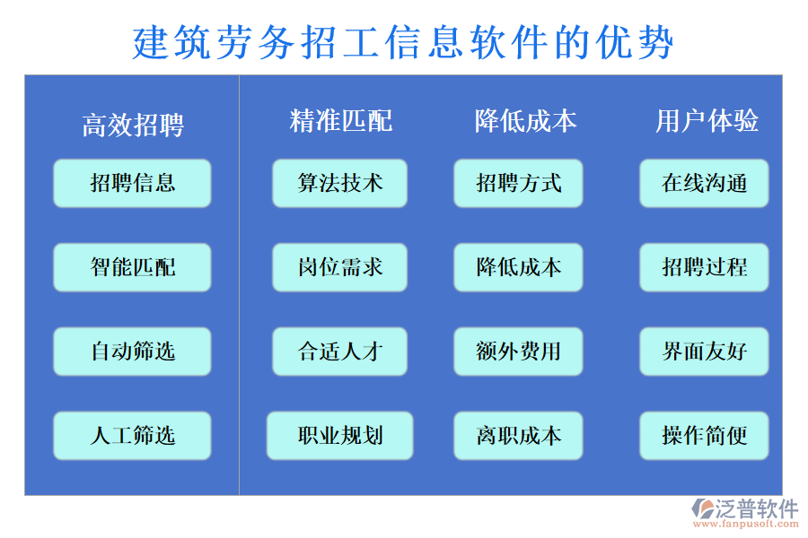 建筑勞務(wù)招工信息軟件