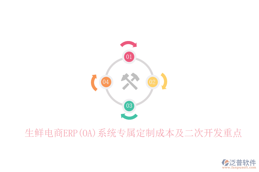 生鮮電商ERP(OA)系統(tǒng)專屬定制成本及<a href=http://m.52tianma.cn/Implementation/kaifa/ target=_blank class=infotextkey>二次開發(fā)</a>重點